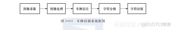 模式识别与机器学习代码 模式识别算法应用_模式识别与机器学习代码_03