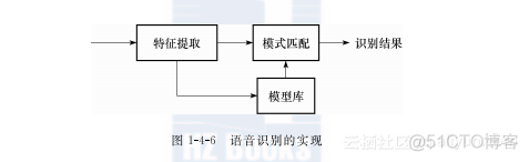 模式识别与机器学习代码 模式识别算法应用_人工智能_06