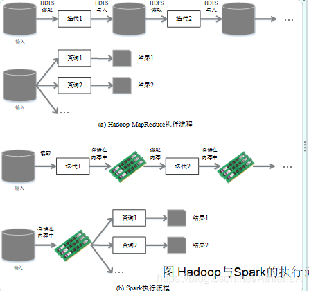 基于Spark的综合应用程序设计 spark编程基础答案_Hadoop_03