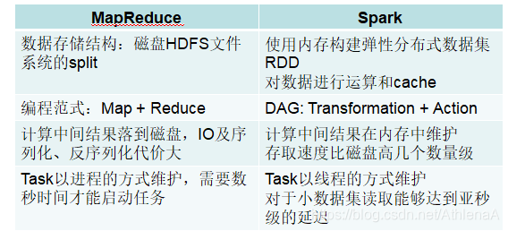 基于Spark的综合应用程序设计 spark编程基础答案_spark_04