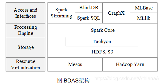 基于Spark的综合应用程序设计 spark编程基础答案_Hadoop_05