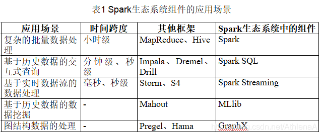 基于Spark的综合应用程序设计 spark编程基础答案_数据_06