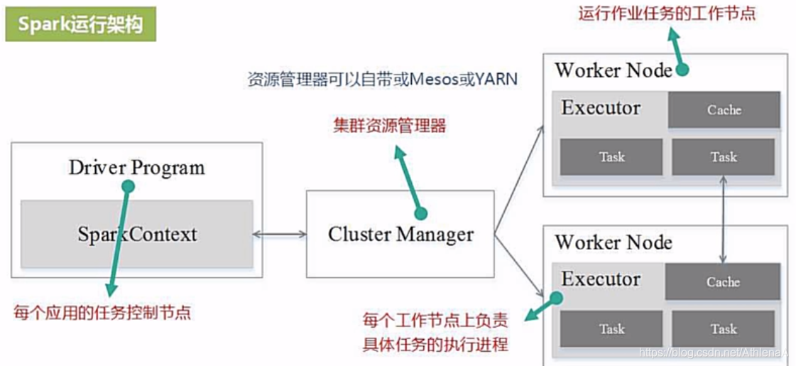 基于Spark的综合应用程序设计 spark编程基础答案_Hadoop_07