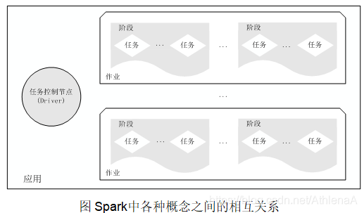 基于Spark的综合应用程序设计 spark编程基础答案_数据_08