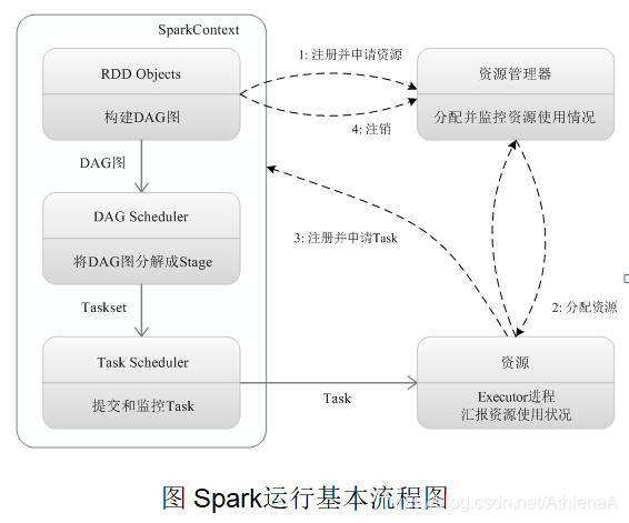 基于Spark的综合应用程序设计 spark编程基础答案_数据_09