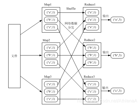 基于Spark的综合应用程序设计 spark编程基础答案_数据_11