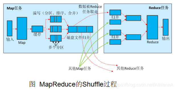 基于Spark的综合应用程序设计 spark编程基础答案_spark_12