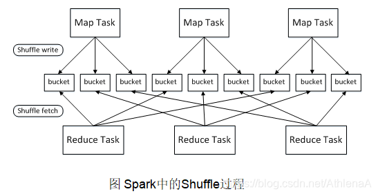 基于Spark的综合应用程序设计 spark编程基础答案_spark_13