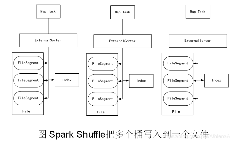 基于Spark的综合应用程序设计 spark编程基础答案_Hadoop_14