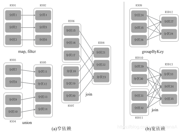 基于Spark的综合应用程序设计 spark编程基础答案_数据_15