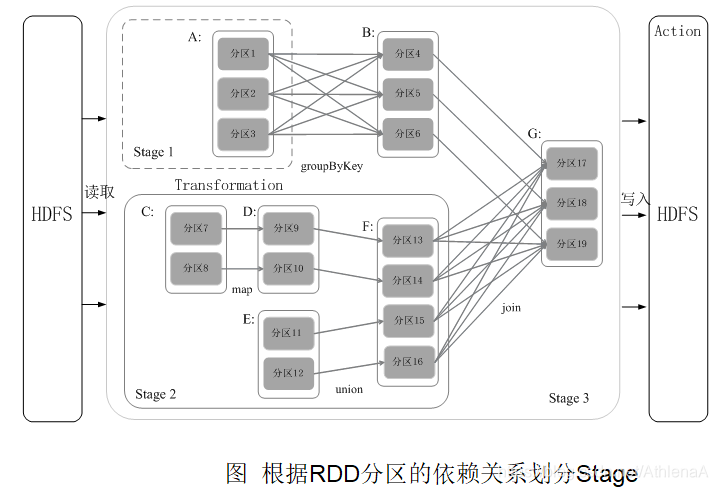 基于Spark的综合应用程序设计 spark编程基础答案_spark_16