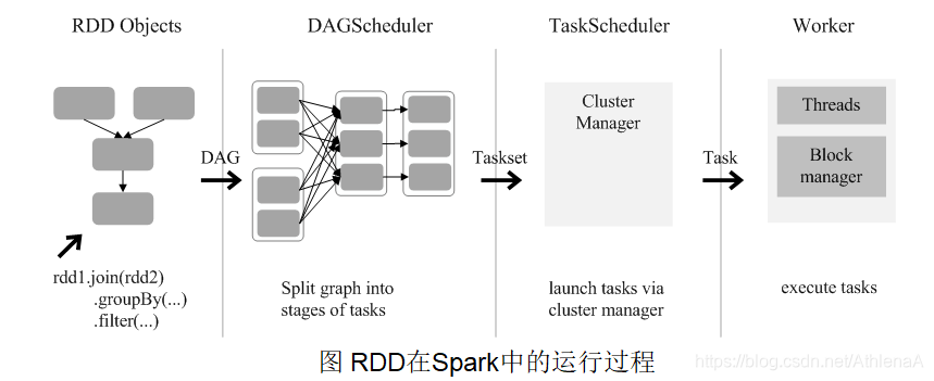 基于Spark的综合应用程序设计 spark编程基础答案_基于Spark的综合应用程序设计_17