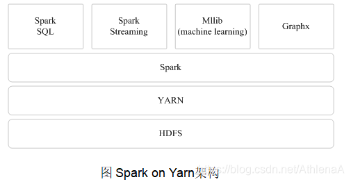 基于Spark的综合应用程序设计 spark编程基础答案_基于Spark的综合应用程序设计_18