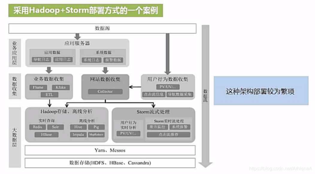 基于Spark的综合应用程序设计 spark编程基础答案_Hadoop_19