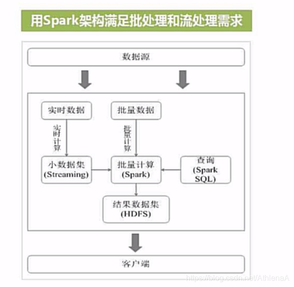 基于Spark的综合应用程序设计 spark编程基础答案_spark_20