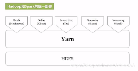 基于Spark的综合应用程序设计 spark编程基础答案_基于Spark的综合应用程序设计_23