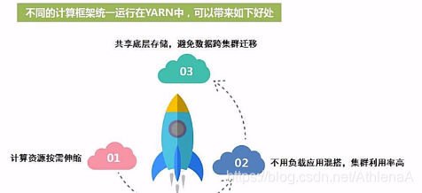 基于Spark的综合应用程序设计 spark编程基础答案_数据_24