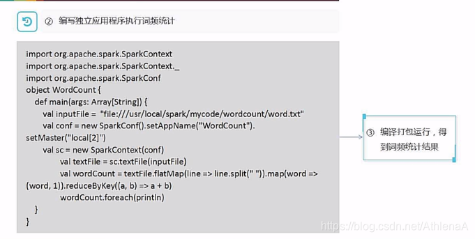 基于Spark的综合应用程序设计 spark编程基础答案_数据_42