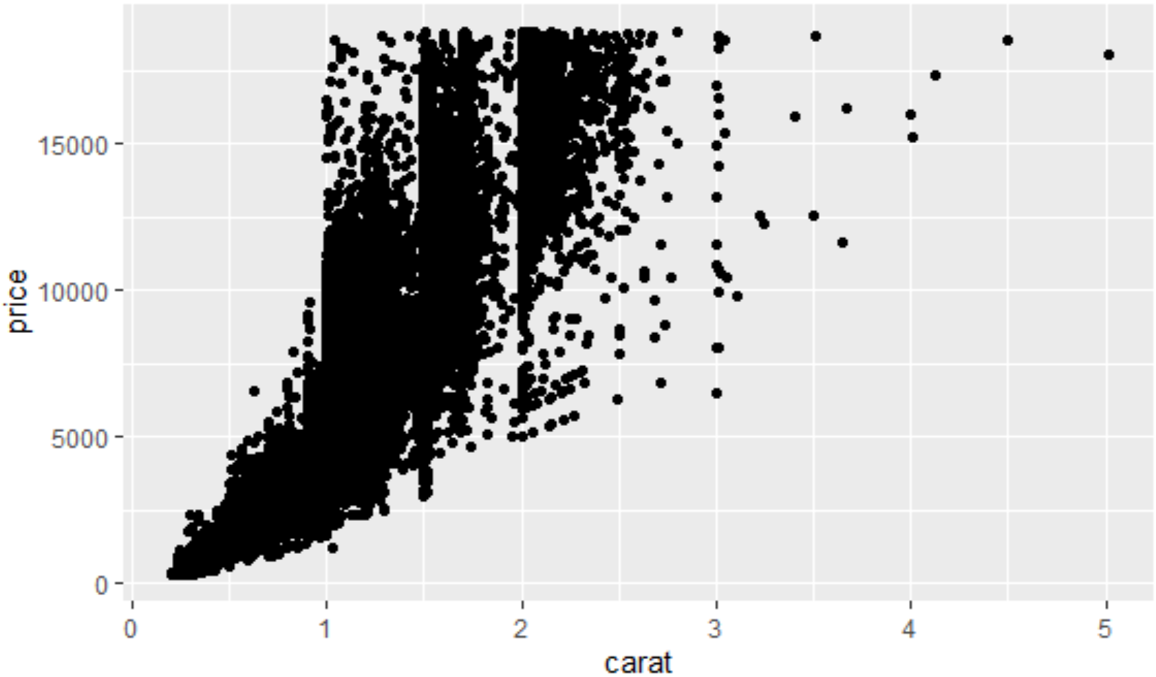 python ggplot2怎么安装 ggplot2安装教程_时间序列