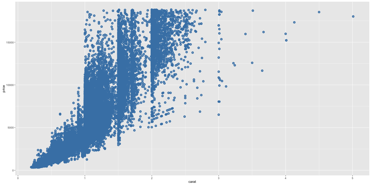 python ggplot2怎么安装 ggplot2安装教程_python ggplot2怎么安装_02