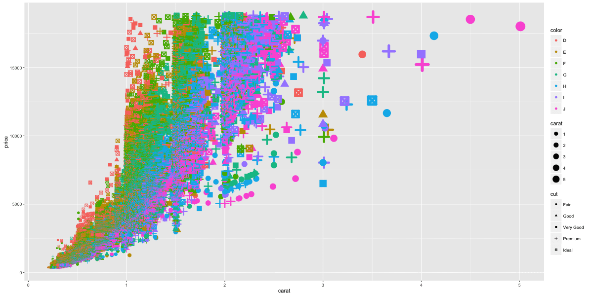 python ggplot2怎么安装 ggplot2安装教程_ide_03