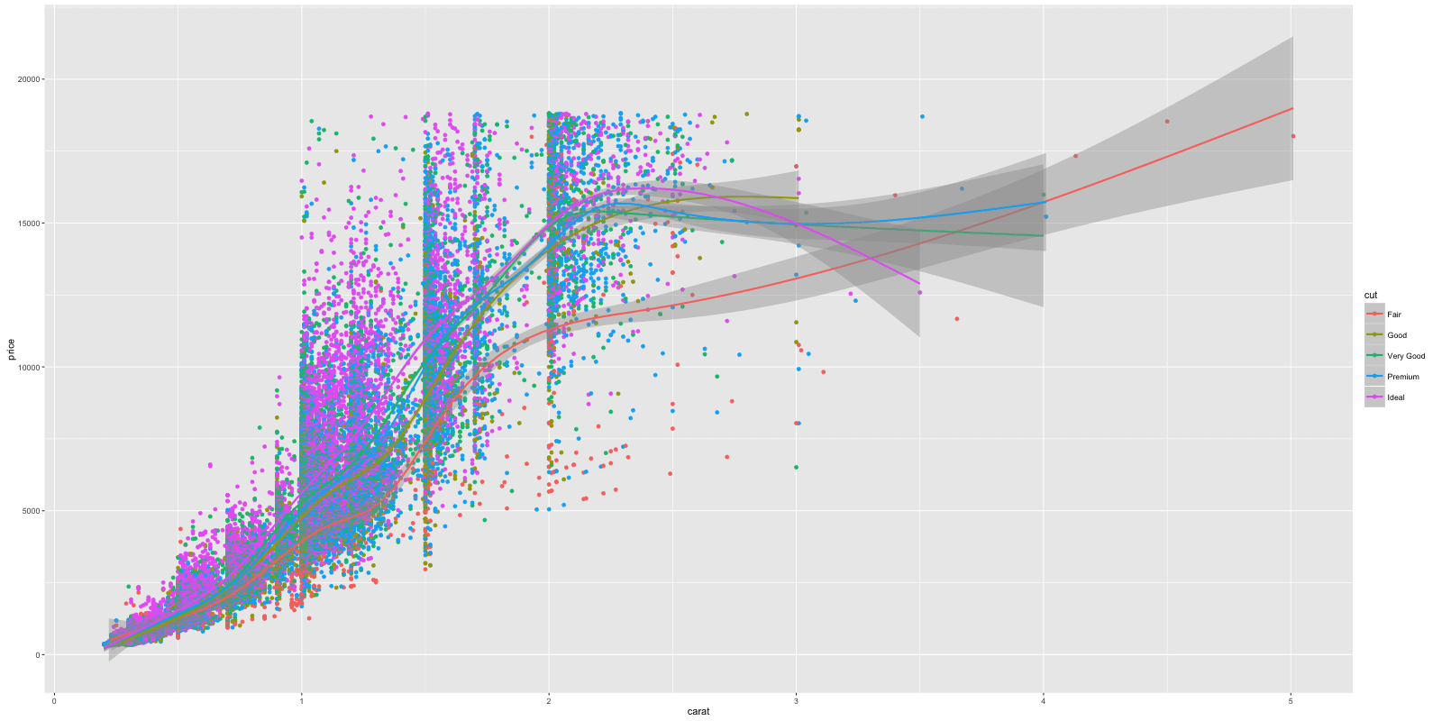 python ggplot2怎么安装 ggplot2安装教程_ide_04