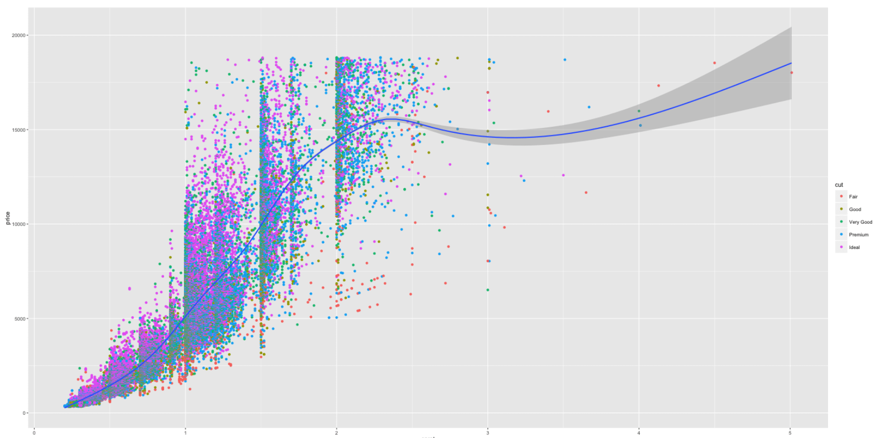 python ggplot2怎么安装 ggplot2安装教程_python ggplot2怎么安装_05