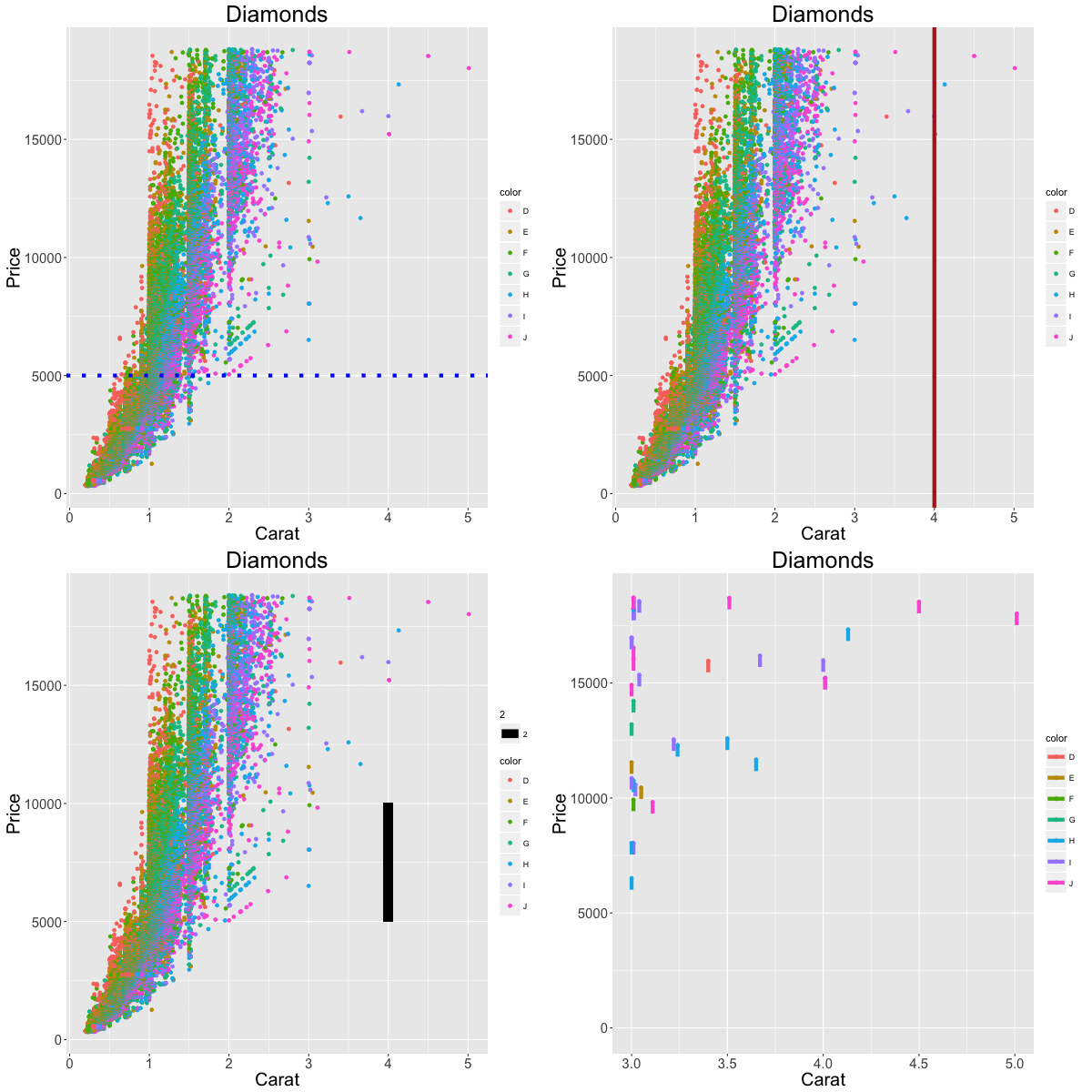 python ggplot2怎么安装 ggplot2安装教程_图例_06