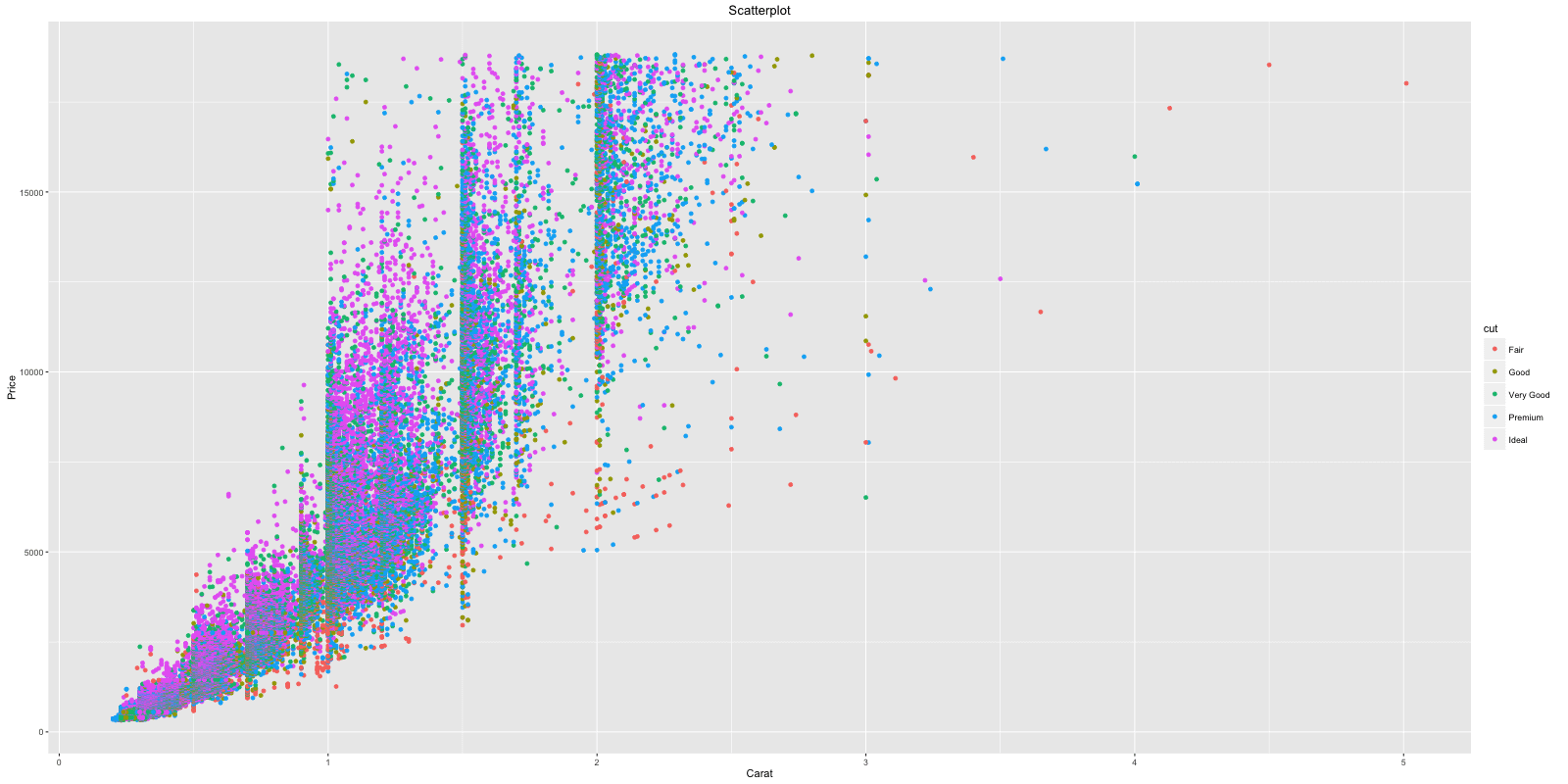 python ggplot2怎么安装 ggplot2安装教程_时间序列_07