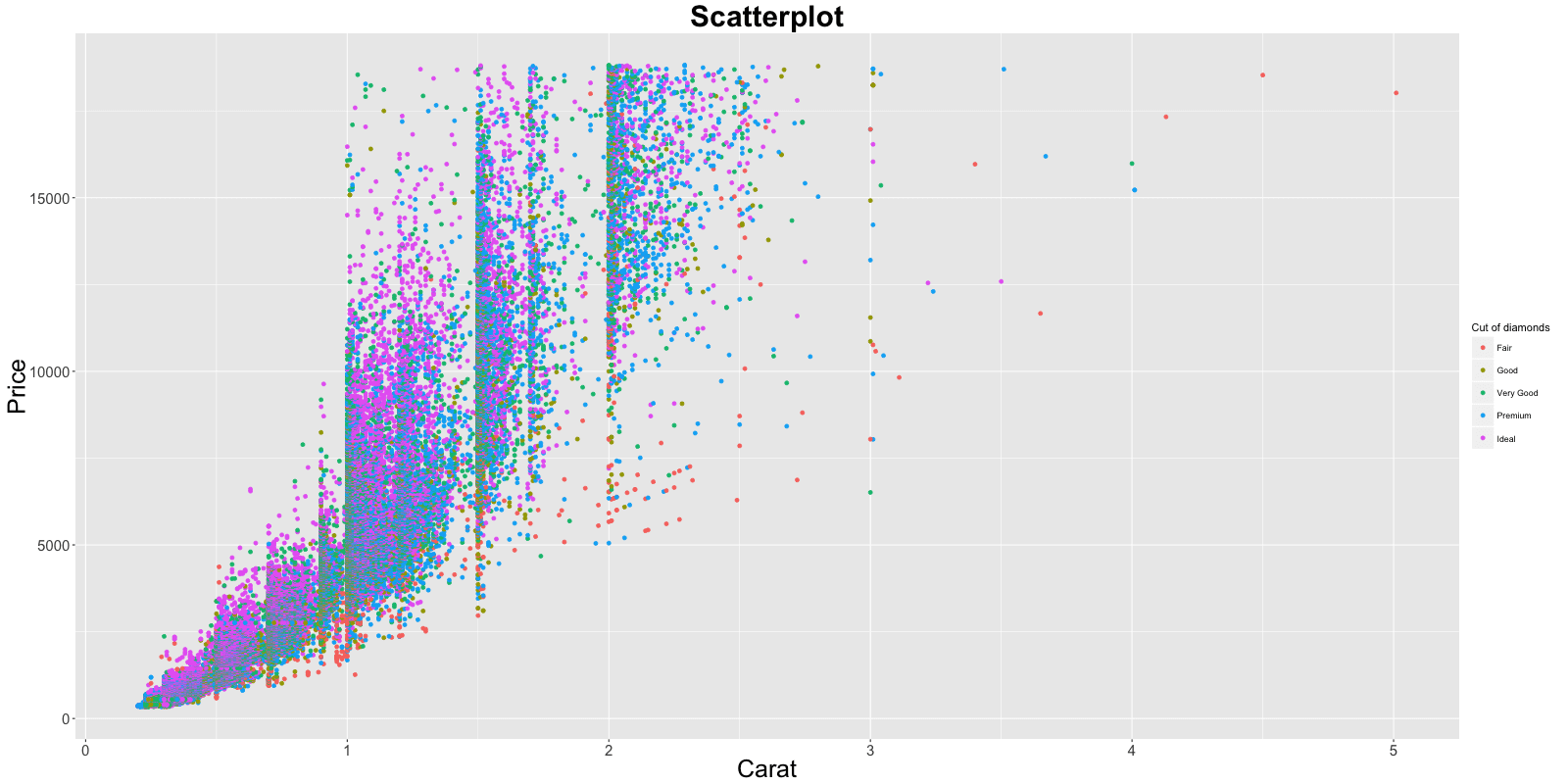 python ggplot2怎么安装 ggplot2安装教程_python ggplot2怎么安装_08