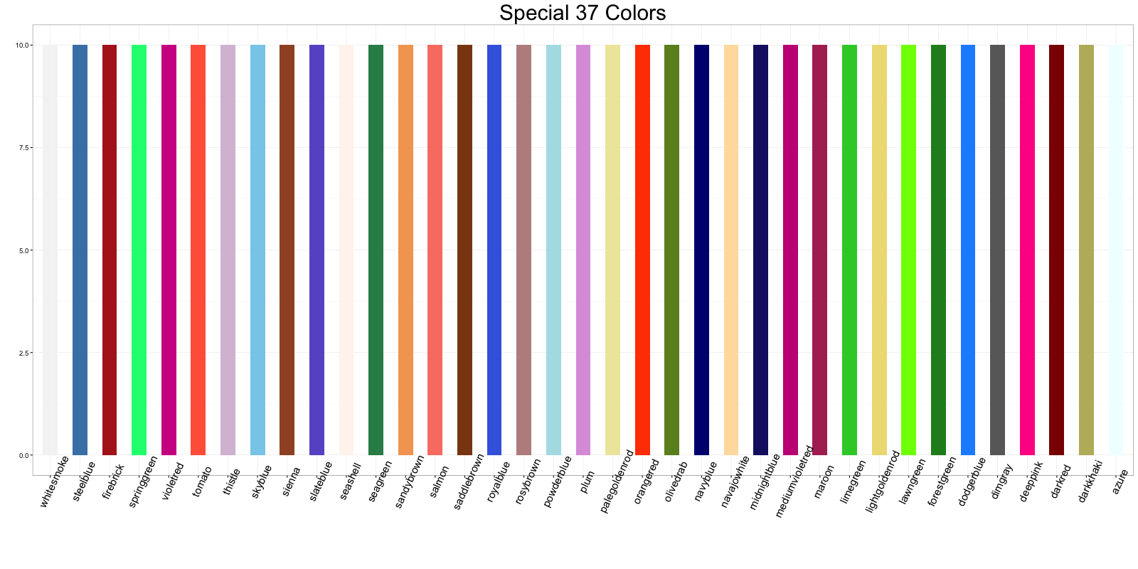 python ggplot2怎么安装 ggplot2安装教程_时间序列_10