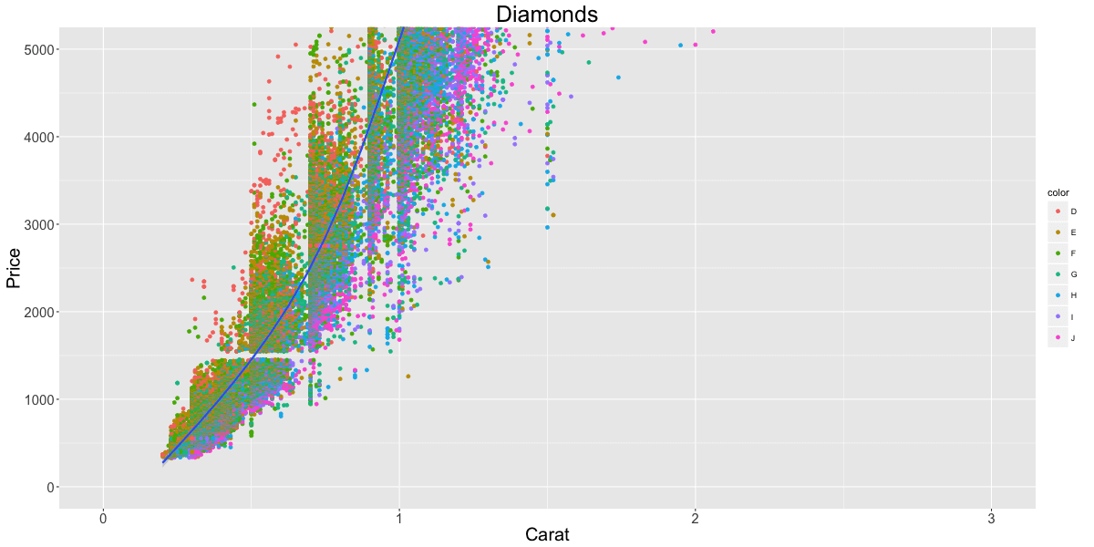 python ggplot2怎么安装 ggplot2安装教程_图例_11