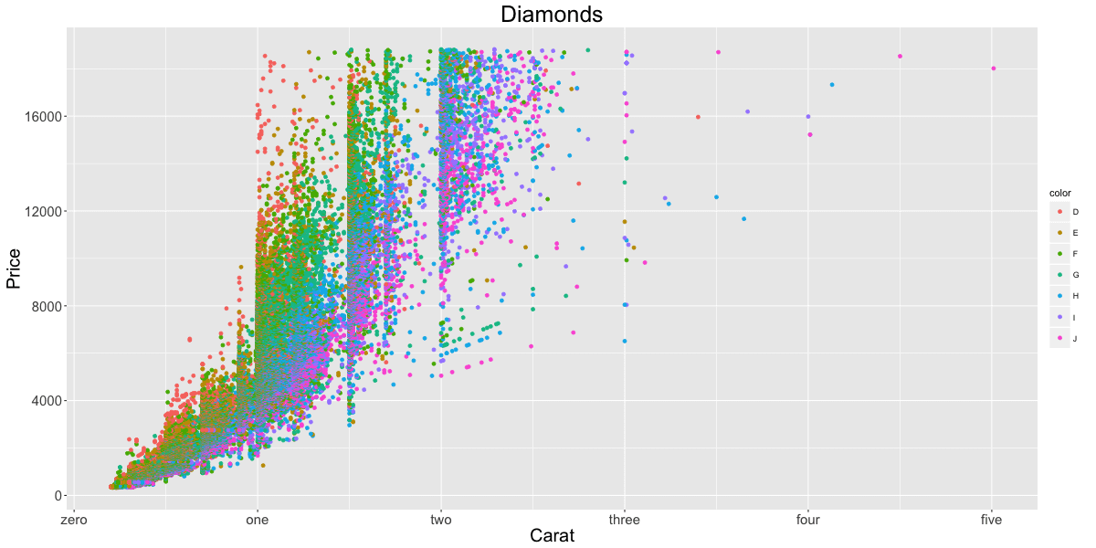 python ggplot2怎么安装 ggplot2安装教程_python ggplot2怎么安装_13