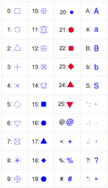 python ggplot2怎么安装 ggplot2安装教程_图例_17