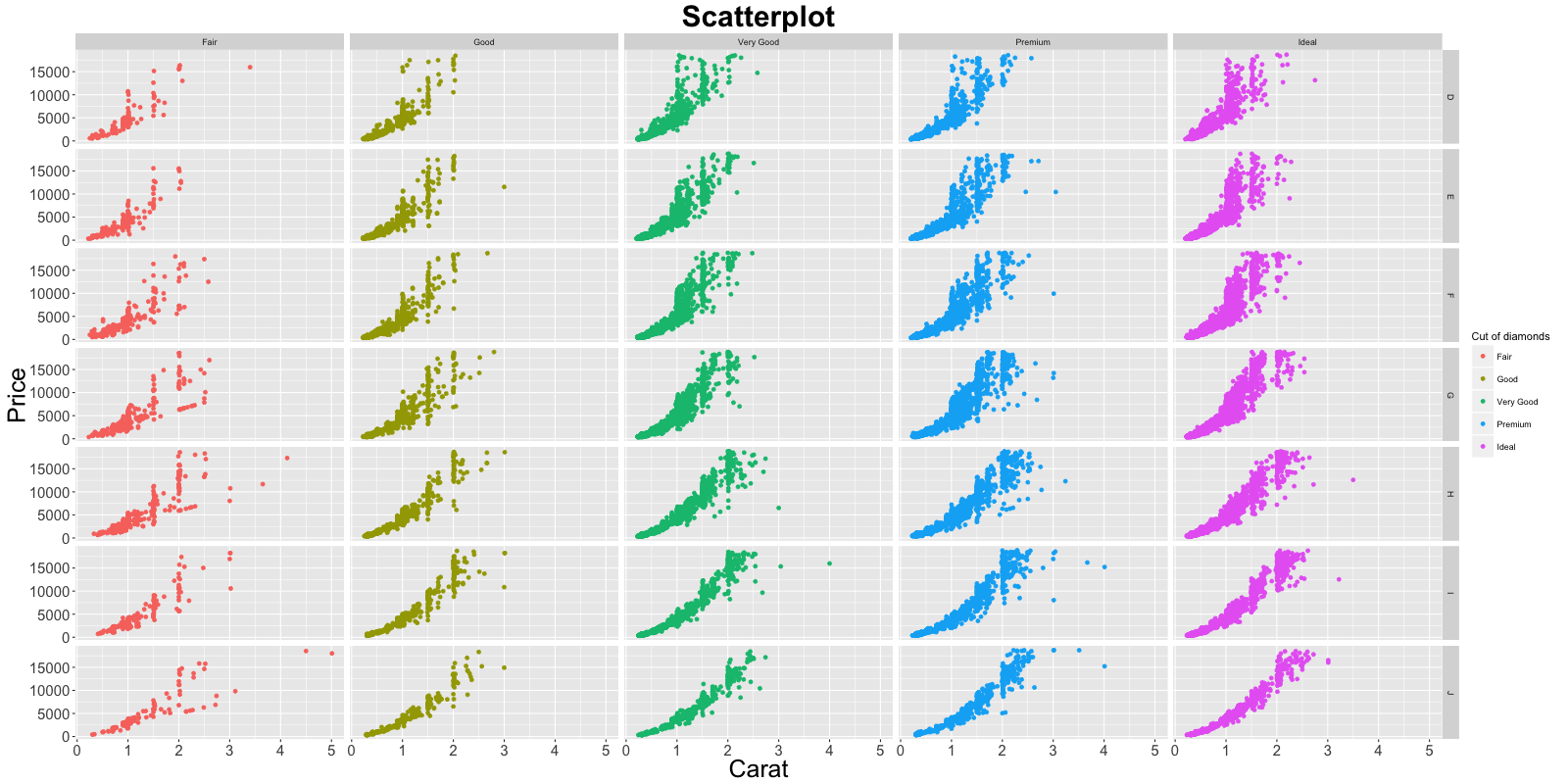 python ggplot2怎么安装 ggplot2安装教程_图例_18