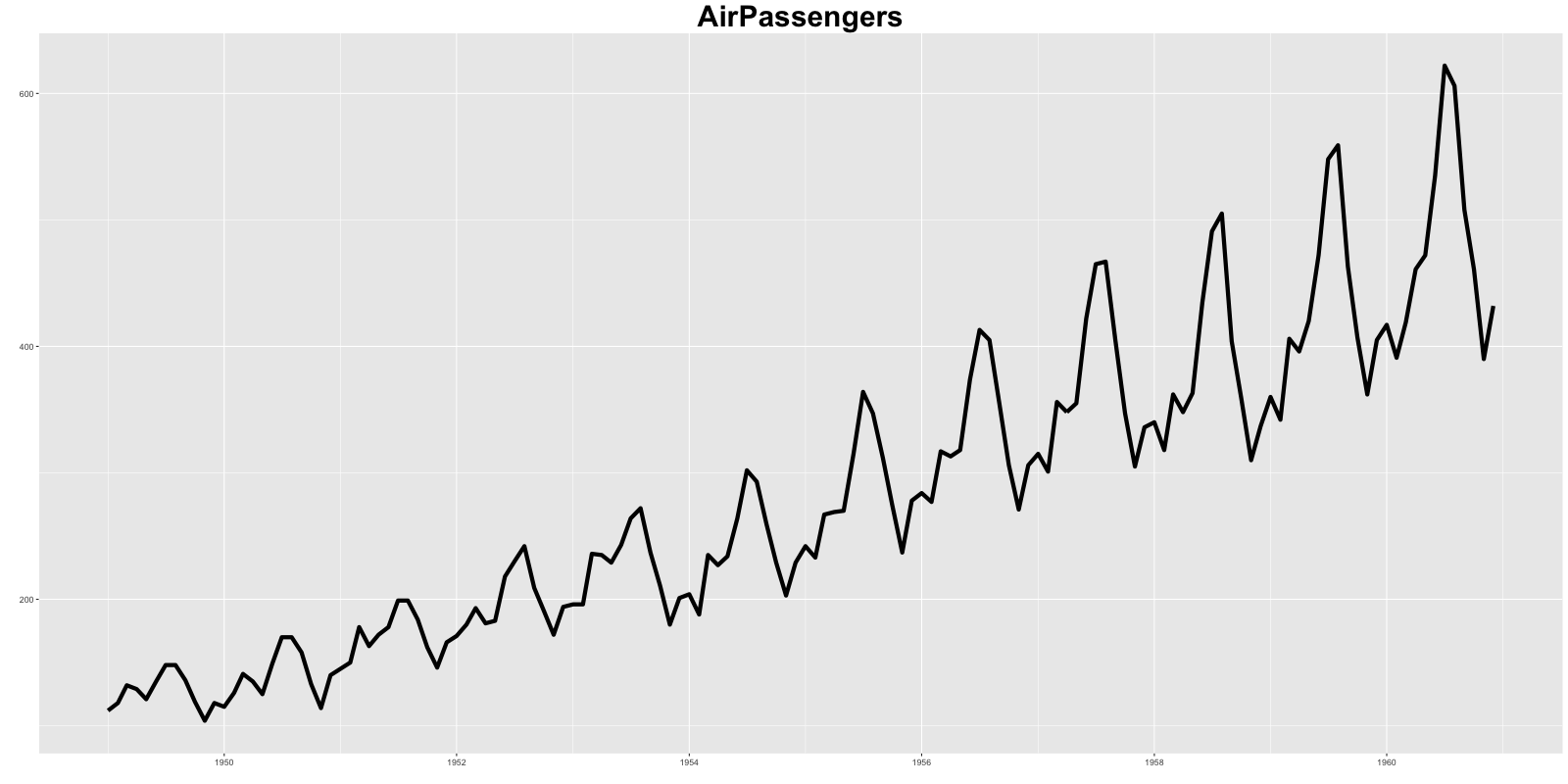 python ggplot2怎么安装 ggplot2安装教程_时间序列_19