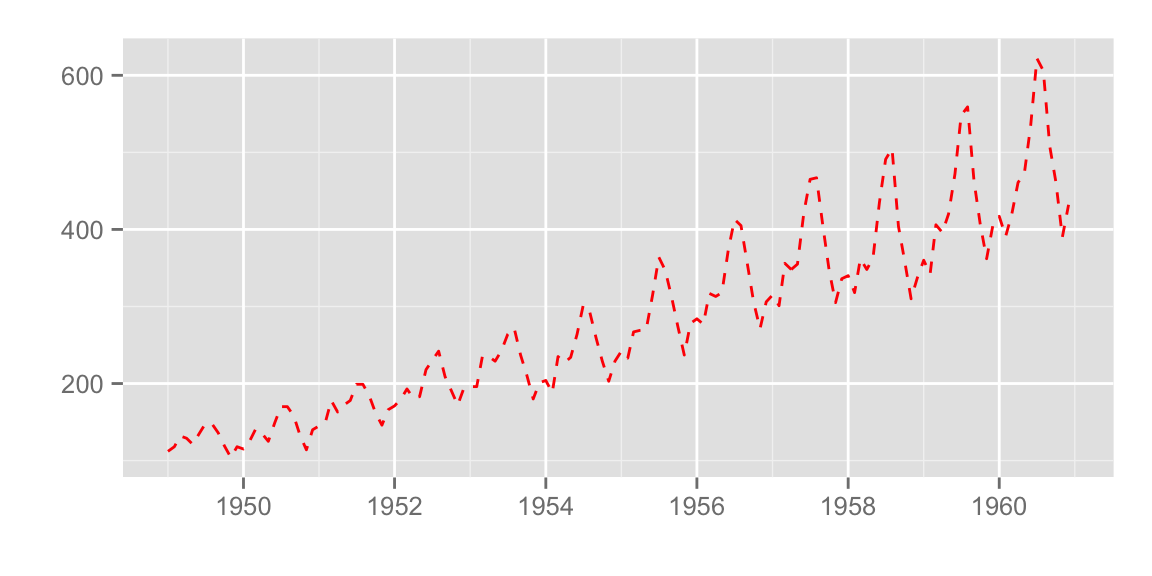 python ggplot2怎么安装 ggplot2安装教程_图例_20