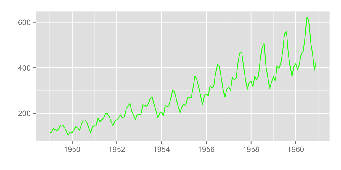 python ggplot2怎么安装 ggplot2安装教程_图例_21