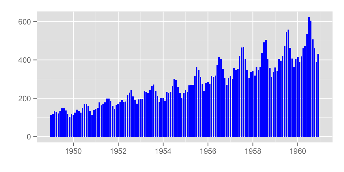 python ggplot2怎么安装 ggplot2安装教程_ide_22