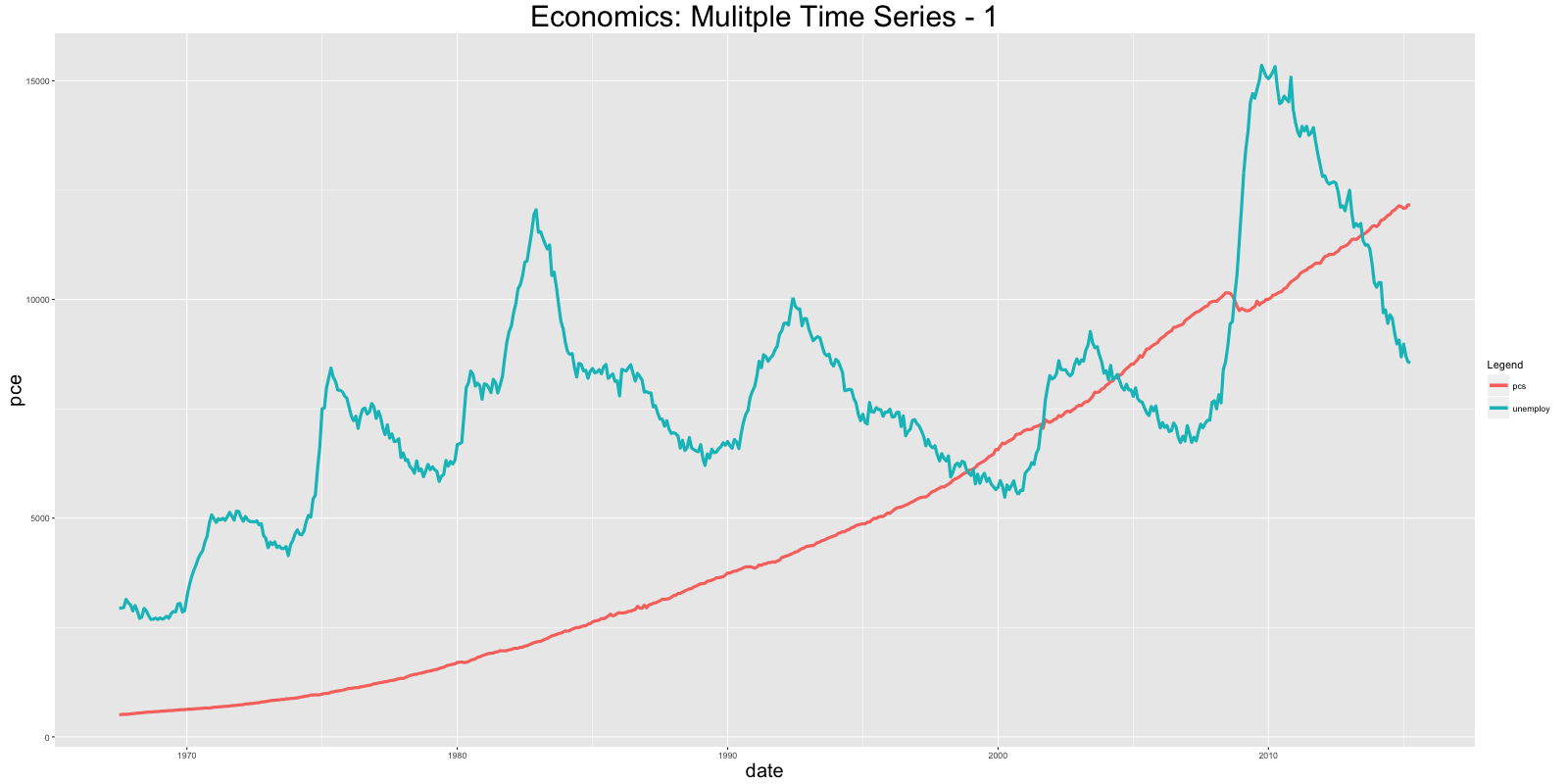 python ggplot2怎么安装 ggplot2安装教程_ide_23