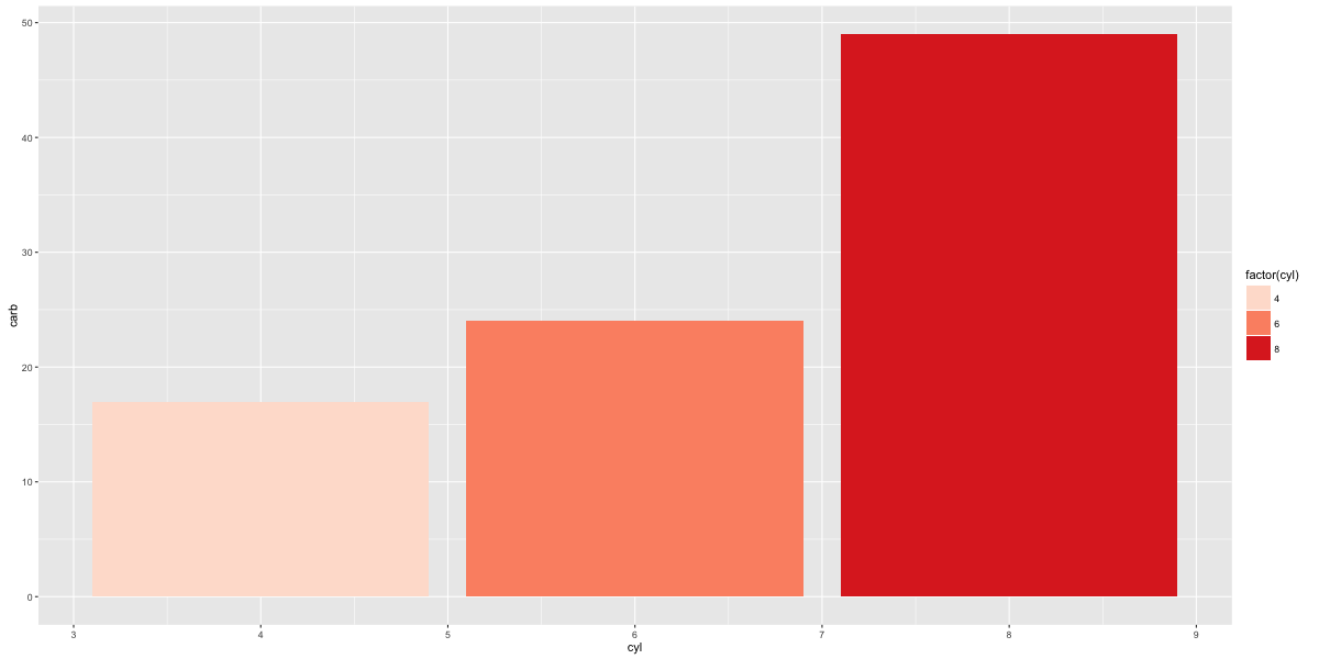 python ggplot2怎么安装 ggplot2安装教程_图例_26