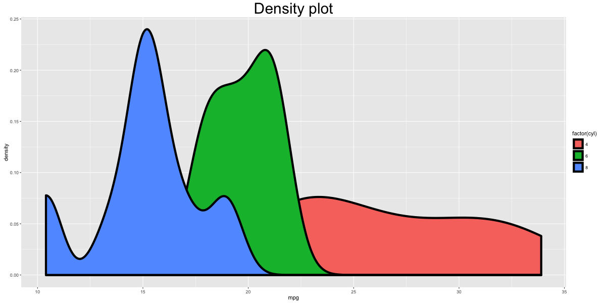 python ggplot2怎么安装 ggplot2安装教程_时间序列_34