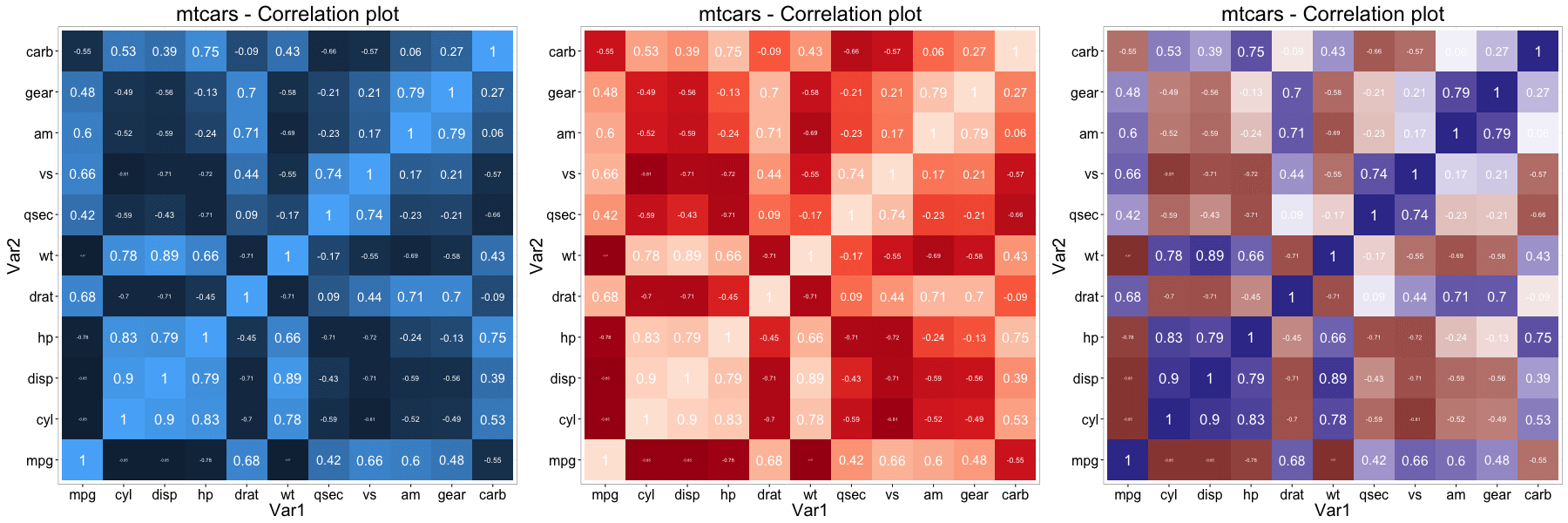 python ggplot2怎么安装 ggplot2安装教程_python ggplot2怎么安装_35