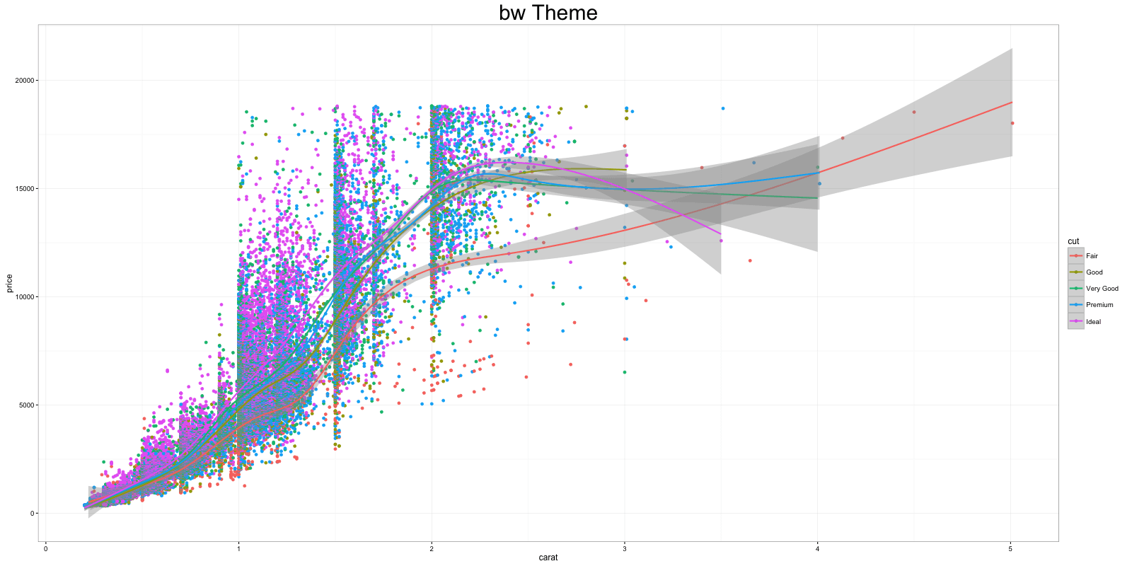 python ggplot2怎么安装 ggplot2安装教程_ide_36