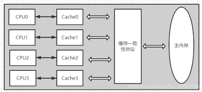 java内存heap JAVA内存模型面试题_jvm_04