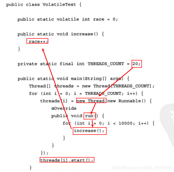 java内存heap JAVA内存模型面试题_Java_06