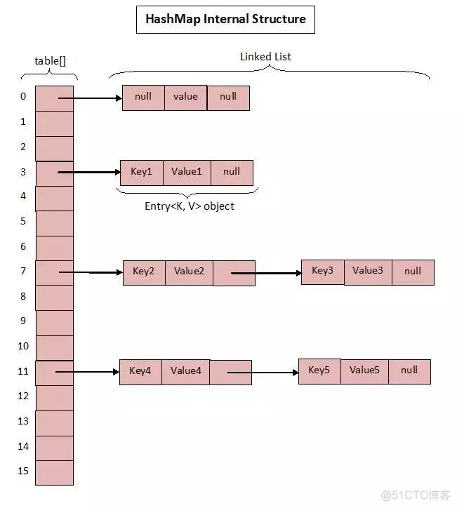 java队列线程 java多线程排队_链表