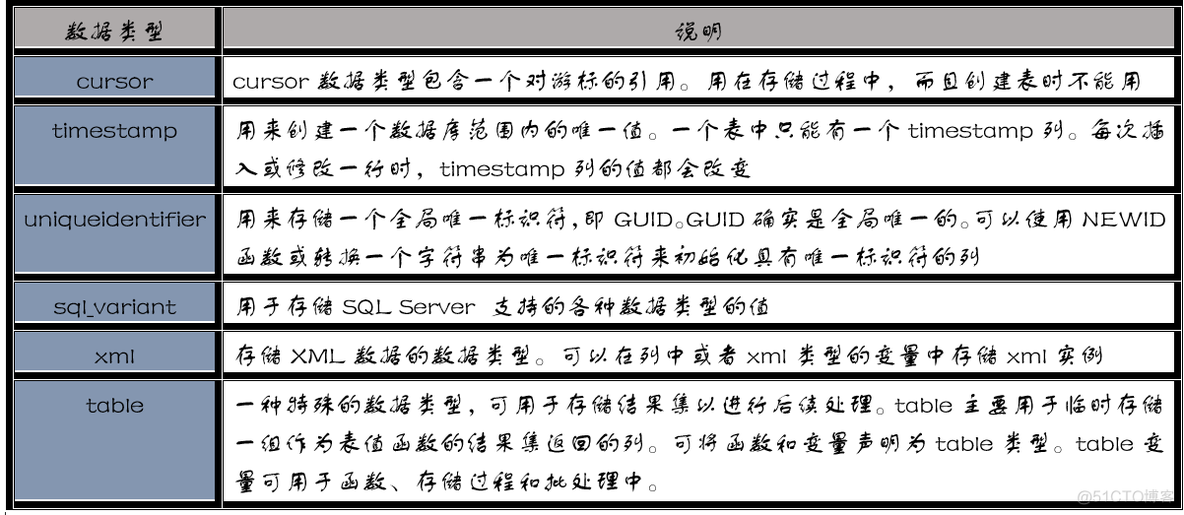 SQL Server 各表之间关系图 sql server表与表的关系设置_数据库_11