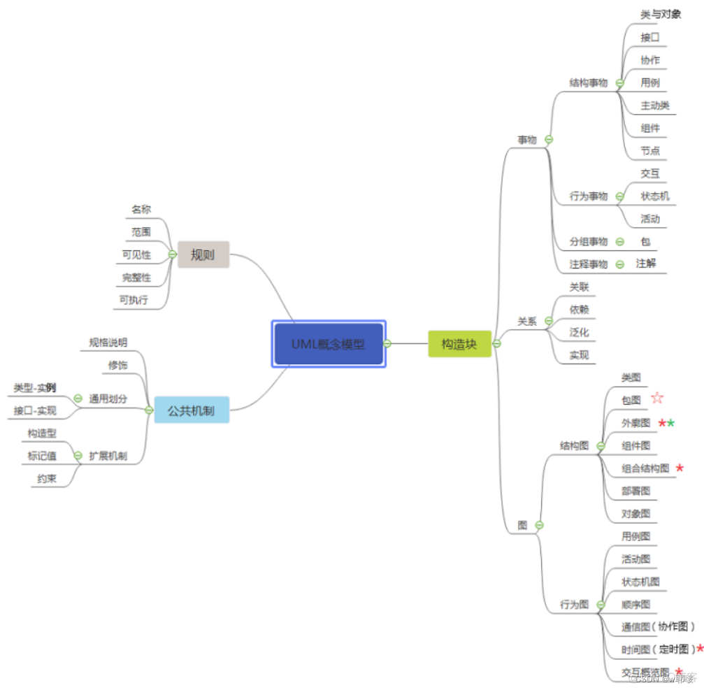 Javaee云借阅图书管理系统总结 图书借阅管理系统设计java 图书借阅管理系统uml_数据库