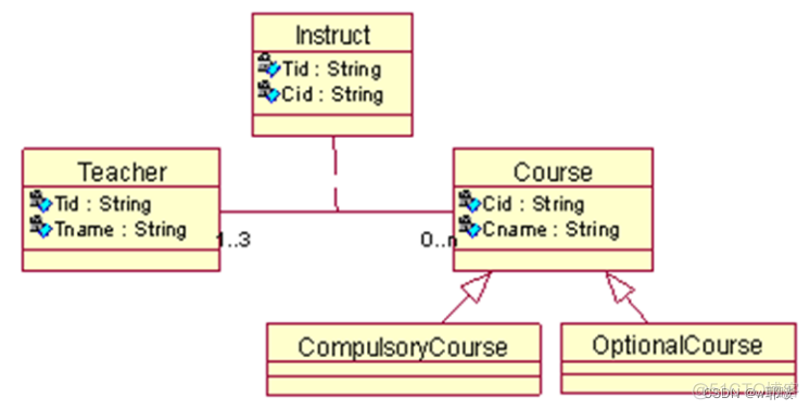 Javaee云借阅图书管理系统总结 图书借阅管理系统设计java 图书借阅管理系统uml_系统管理员_04